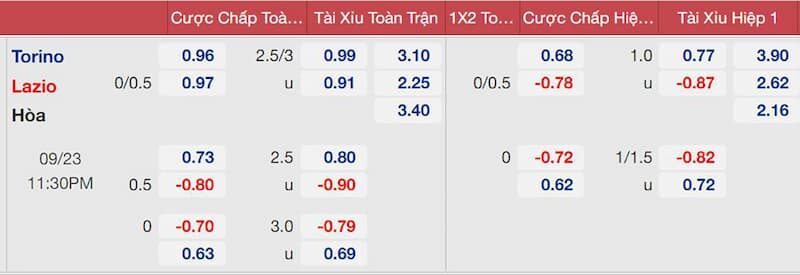 tỷ lệ cược bóng đá trực tuyến cao 